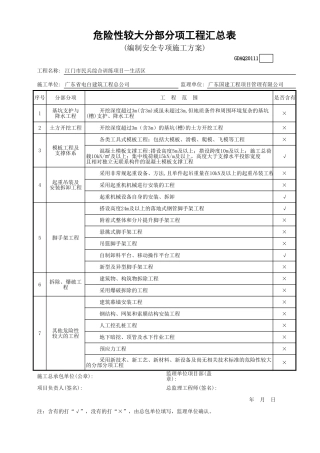 危险性较大分部分项工程汇总表GDAQ20111.xls