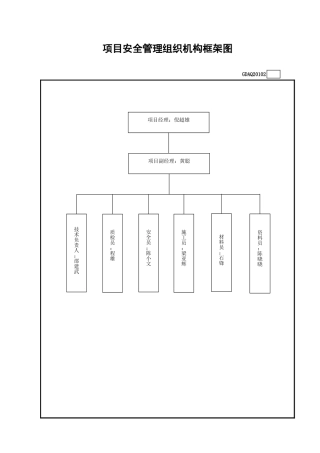 项目安全管理组织机构框架图(无表式)GDAQ20102.xls