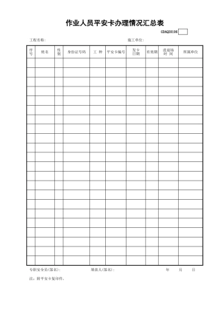 作业人员平安卡办理情况汇总表GDAQ20106.xls