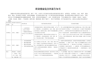 06危险因素告知书.docx