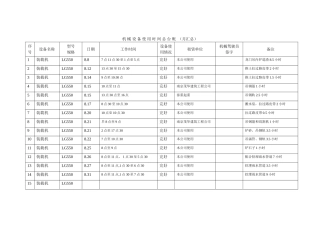 编号24 机械设备使用时间总台帐.doc