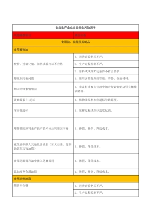02-食品生产企业食品安全风险清单.doc
