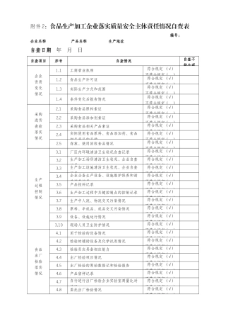 04-食品生产加工企业落实质量安全主体责任情况自查表.doc