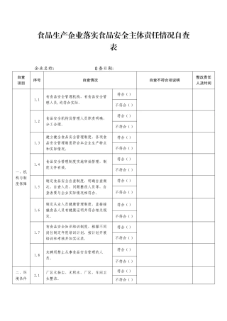 05-食品生产企业落实食品安全主体责任情况自查表.doc