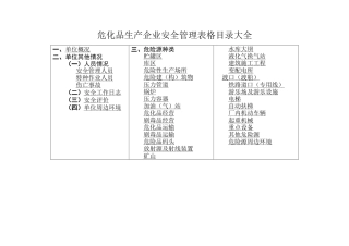 07-【危化品生产单位用】安全管理台账表格大全.doc
