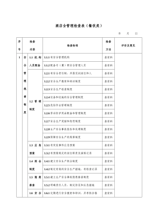 08-酒店安全检查表(检查表).doc