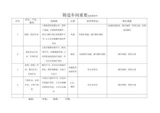 11-铸造厂重要危险源清单.doc