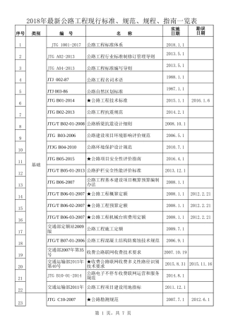 2018年最新公路工程现行标准、规范、规程、指南一览表.xls