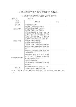 公路工程安全生产监督检查内容及标准.doc