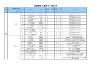 9082 仓储企业危险源及风险辨识与评价表(参考).xls