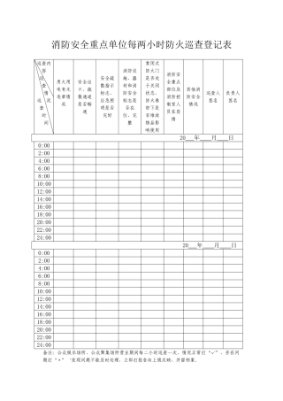 10716 公共聚集场所每两小时巡查修改（适合商场及酒店、会所等24小时营业单位）.doc