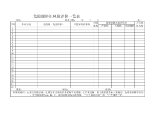 变电运行危险源辨识、风险评价(LEC法)一览表.xls