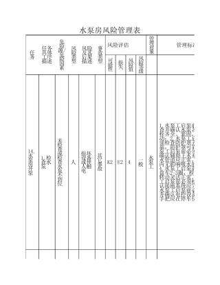 水泵房风险管理表.pdf