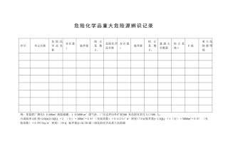 危险化学品重大危险源辨识记录.doc