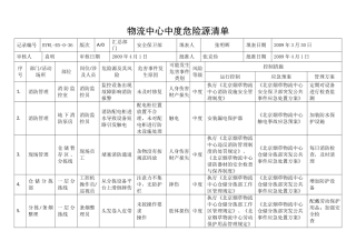 物流中心中度危险源清单.doc