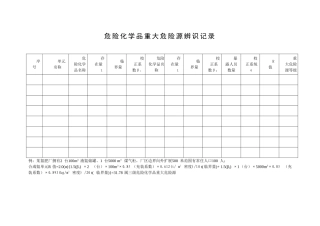 重大危险源辨识 (2).doc