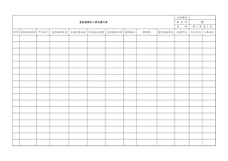 006 危险废物一览表.xlsx