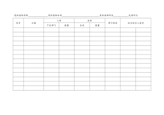 008 危险废物出入库交接记录.docx