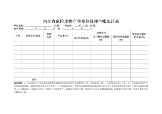 011 省危险废物产生单位管理台帐统计表.doc