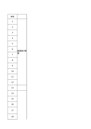 XXX合同段隧道施工安全检查清单表.xlsx