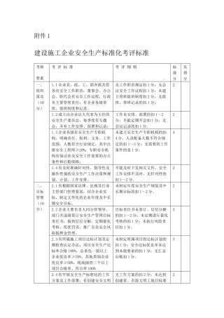 建筑施工企业安全生产标准化考评标准、考评细则.docx