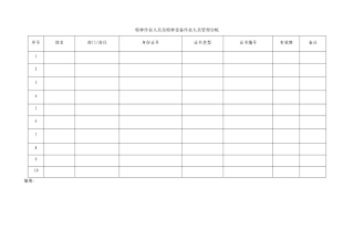 5.3.5-1特种作业人员台帐.doc