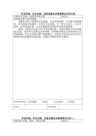 7.1.1-1作业环境、设备设施安全隐患分析记录.doc