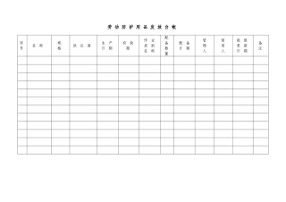 7.2.1-4劳动防护用品发放台帐.doc