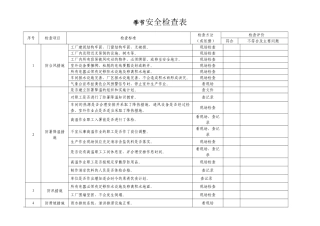 季节性安全检查表.doc