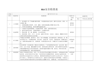 综合安全检查表(公司、车间).doc