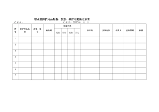 6、职业病防护用品配备、发放、维护与更换记录.doc