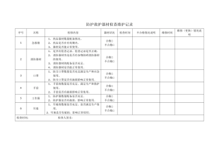 11.3.1-2防护救护器材检查维护记录.doc