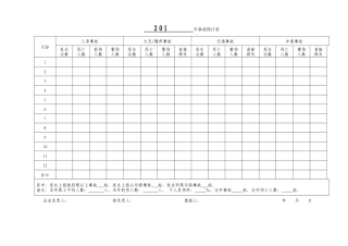 12.1.1-4事故统计表.doc