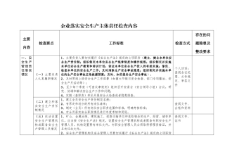 04 安全生产主体责任检查表.docx