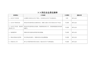 【汇编】安全责任清单(通用版).docx