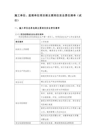【汇编】施工单位、监理单位项目部主要岗位安全责任清单.docx