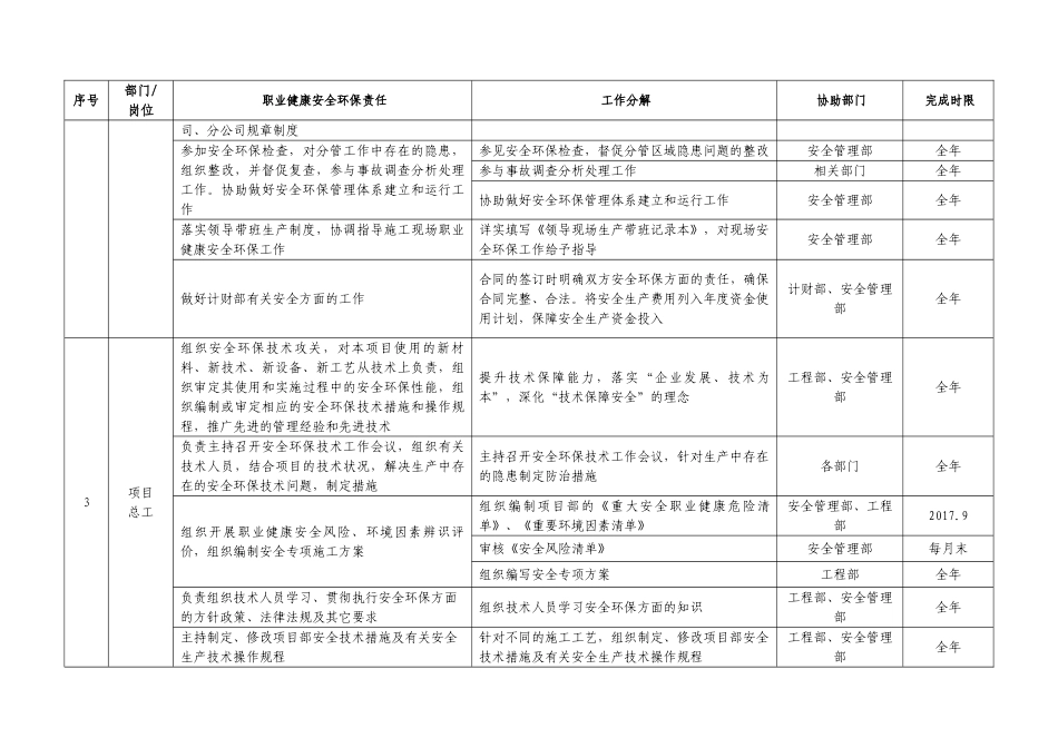 【汇编】职业健康安全环保责任清单.doc_第2页