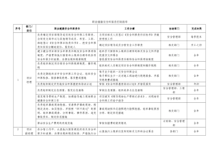 【汇编】职业健康安全环保责任清单.doc