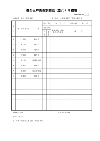 【考核】安全生产责任制班组（部门）考核表.xls