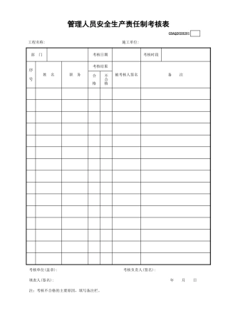 【考核】管理人员安全目标考核.xls