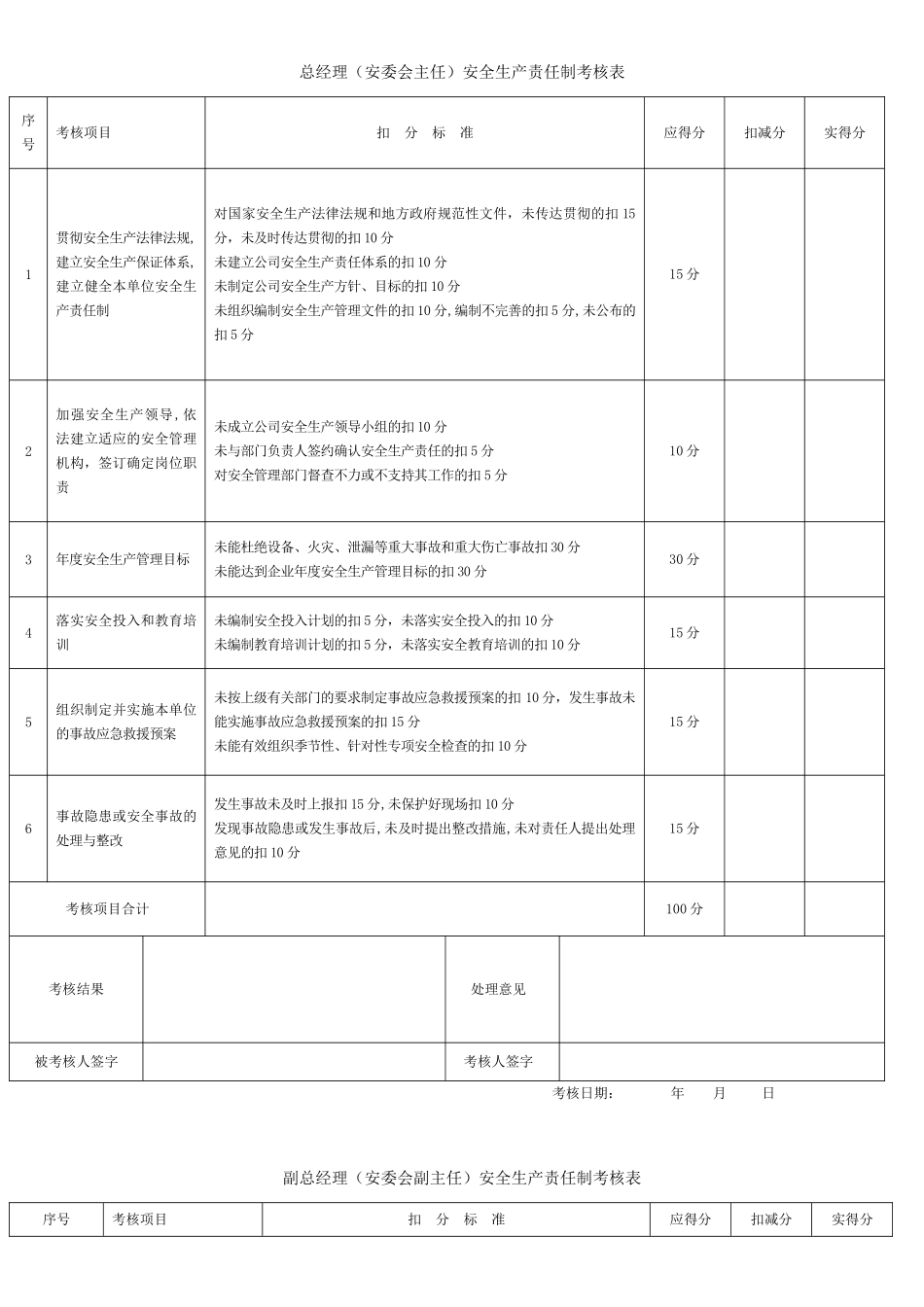 【考核】全套安全生产责任制考核表.doc_第2页