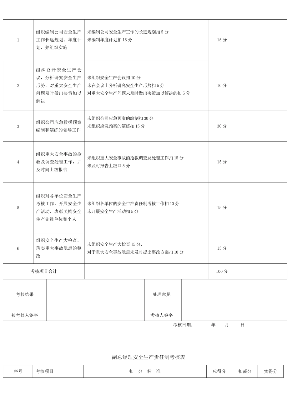 【考核】全套安全生产责任制考核表.doc_第3页