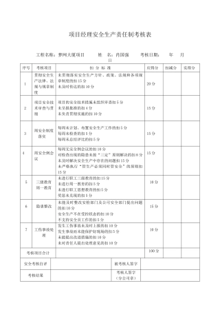 【考核】项目管理人员安全生产责任制考核记录表.doc