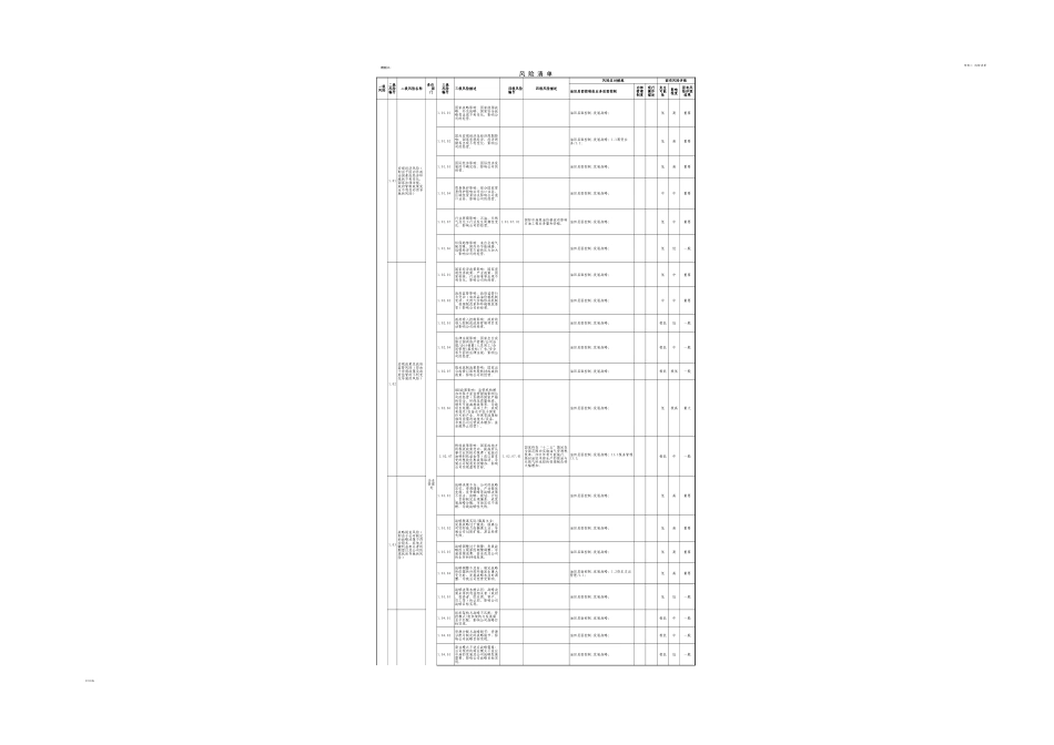 02.企业风险点清单.xls_第1页