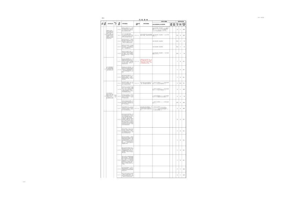 02.企业风险点清单.xls_第2页