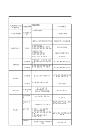 03.企业风险管理清单.xls
