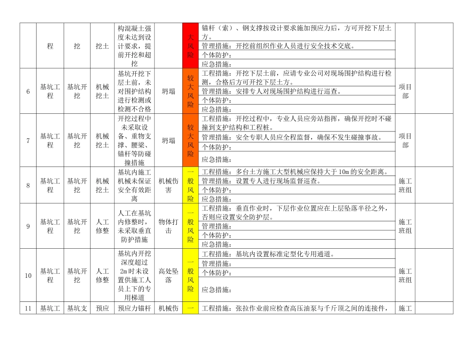05建筑施工作业活动风险分级管控清单.docx_第3页