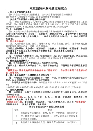 09-双重预防体系问题应知应会.doc