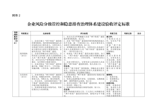 05.双体系建设标准(最新标准).docx