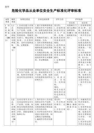 06.危险化学品从业单位安全生产标准化评审标准.doc